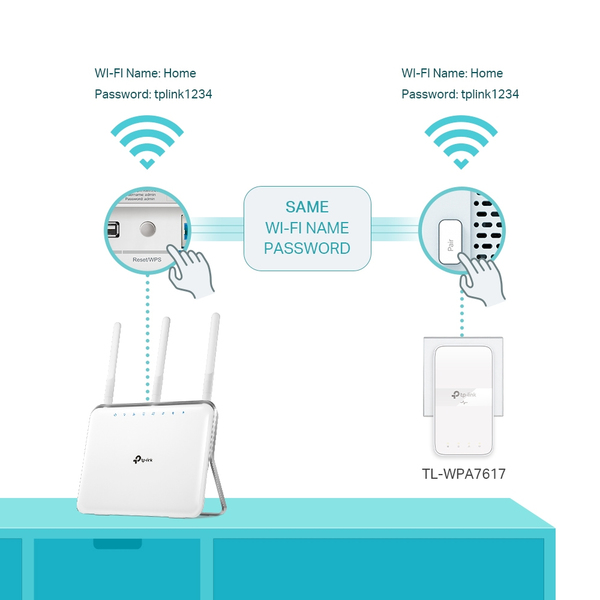 TP-Link AV1000 Gigabit Powerline AC1200 Wi-Fi Kit